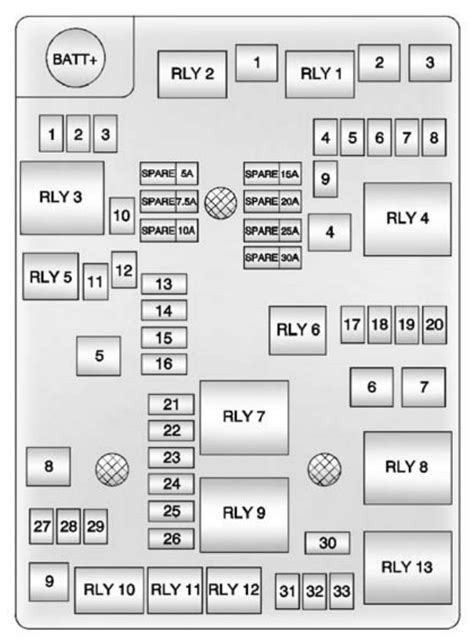 Chevy Sonic fuse box diagram